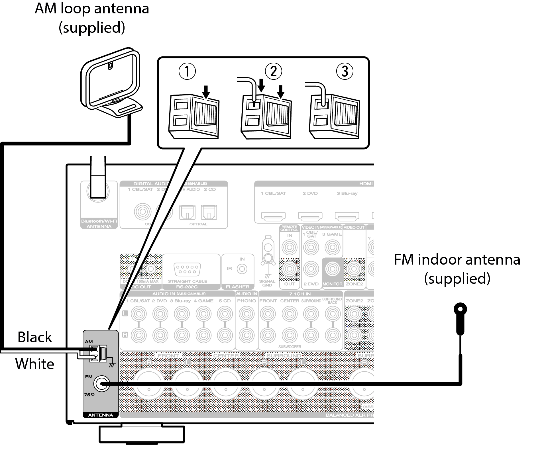 Conne ANT, HD radio AV7702U